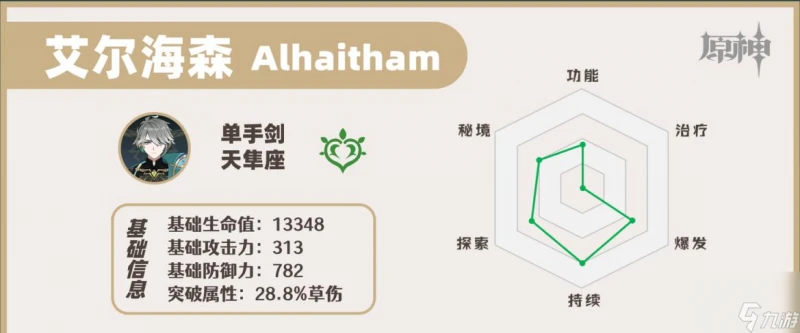 原神艾爾海森值得抽嗎 艾爾海森抽取建議
