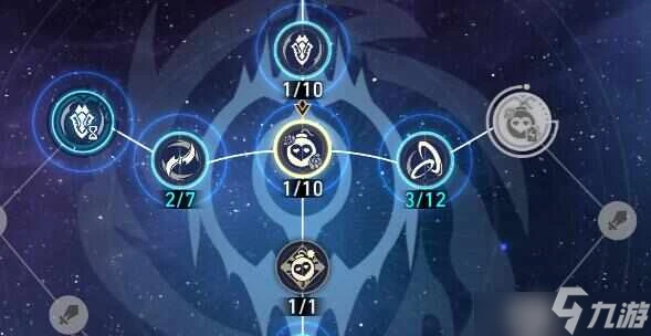 崩壞星穹鐵道夢中之夢其十二下半過關陣容搭配推薦攻略