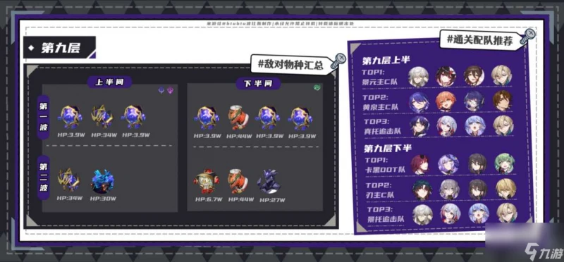 崩壞星穹鐵道2.2夢中之夢混沌回憶滿星攻略