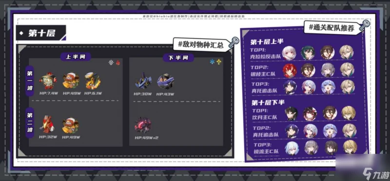 崩壞星穹鐵道2.2夢中之夢混沌回憶滿星攻略