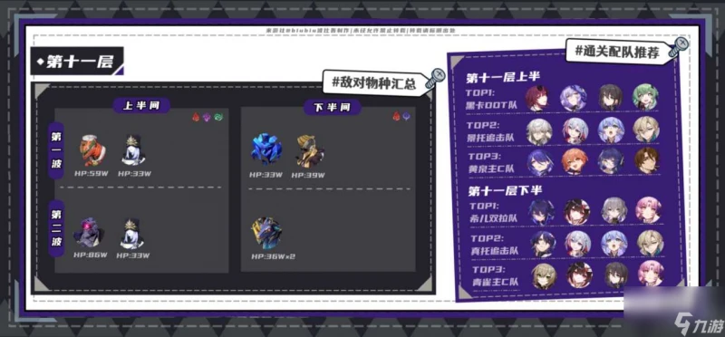 崩壞星穹鐵道2.2夢中之夢混沌回憶滿星攻略