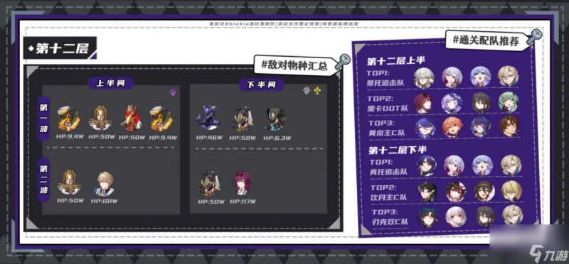 崩壞星穹鐵道2.2夢中之夢混沌回憶滿星攻略