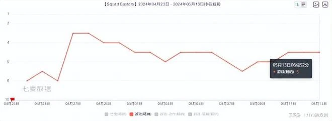 騰訊500億娶回的媳婦 難產六年憋出一個策略PVP遊戲，能成嗎？