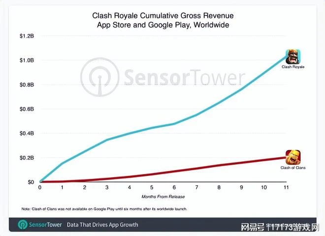 騰訊500億娶回的媳婦 難產六年憋出一個策略PVP遊戲，能成嗎？