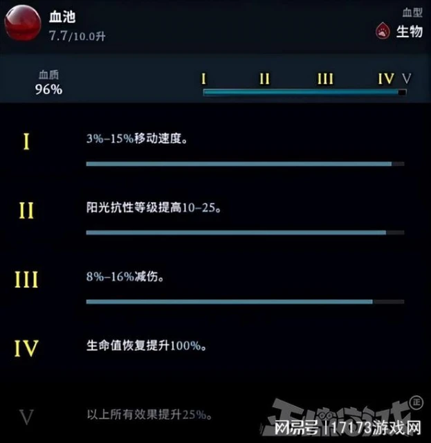 暴雪快抄作業！騰訊投資的這暗黑新作，居然做了個暗黑5出來