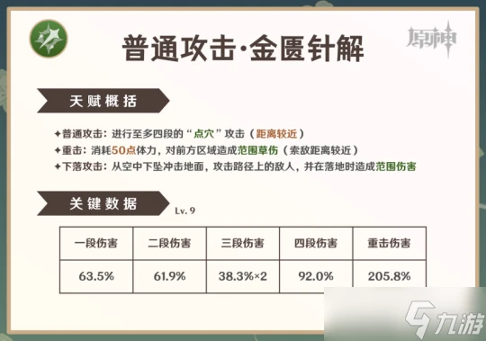 原神 V4.6角色攻略   白朮攻略·機制 養成 配隊