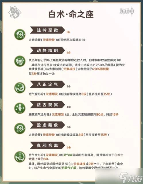 原神 V4.6角色攻略   白朮攻略·機制 養成 配隊