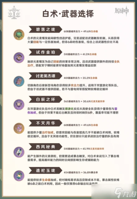 原神 V4.6角色攻略   白朮攻略·機制 養成 配隊