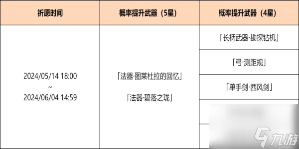 原神神鑄賦形祈願活動怎麼樣