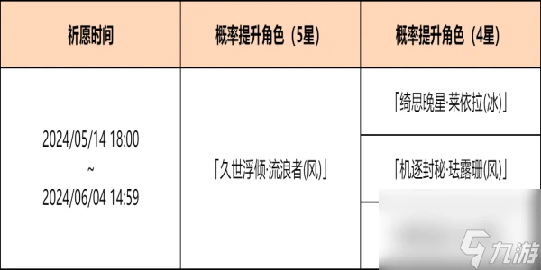 原神余火變相祈願活動好玩嗎