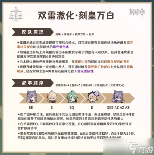 原神 V4.6角色攻略   白朮攻略·機制 養成 配隊