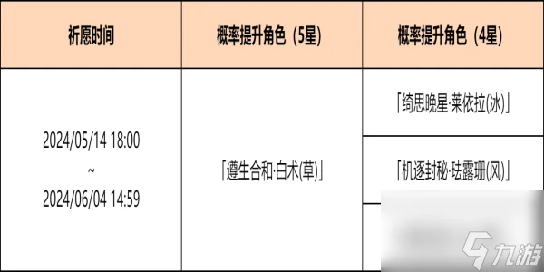 原神余火變相祈願活動好玩嗎