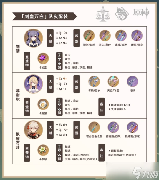 原神 V4.6角色攻略   白朮攻略·機制 養成 配隊