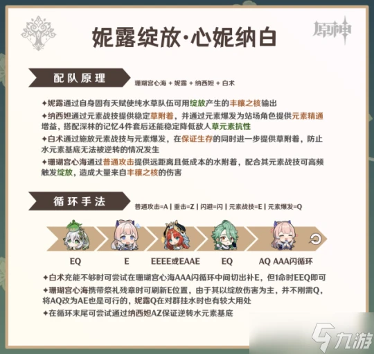 原神 V4.6角色攻略   白朮攻略·機制 養成 配隊