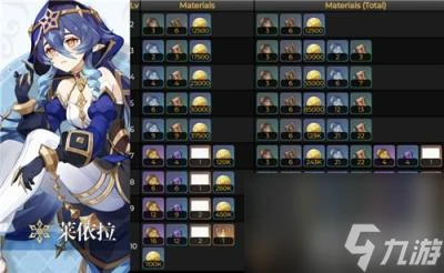 原神萊依拉天賦突破材料是什麼 萊依拉天賦突破材料介紹