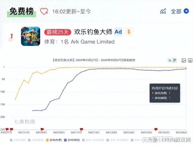 近期黑馬神作不斷，還有遊戲靠搞澀澀成功翻盤！