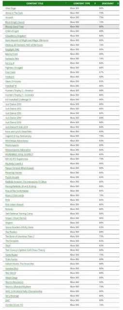 英雄暮年：Xbox 360商店即將關閉 多款遊戲打骨折