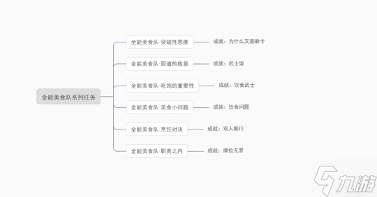 原神 全能美食隊·烹飪對決——成就 雙人餐行