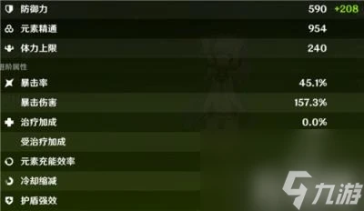 原神納西妲畢業面板要多少 納西妲畢業面板介紹