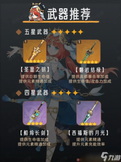 原神 V4.6角色攻略   妮露角色培養攻略