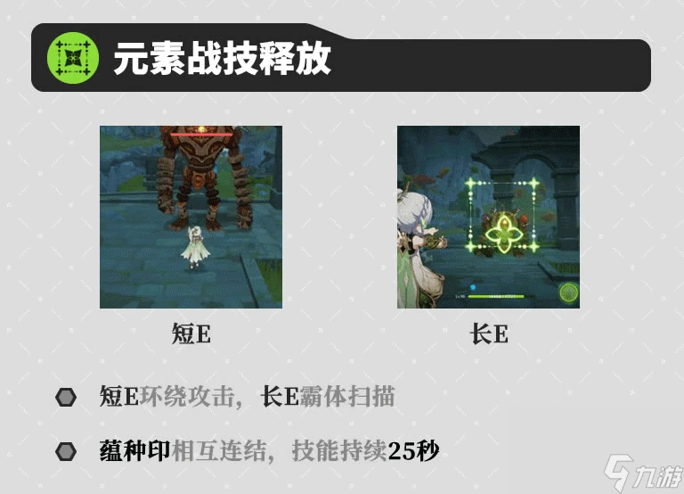 《原神》3.6版本納西妲詳細配隊攻略