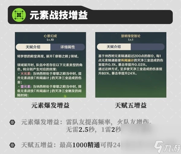 《原神》3.6版本納西妲詳細配隊攻略