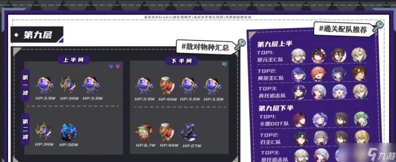 《崩壞 星穹鐵道》2.2夢中之夢混沌回憶滿星教程