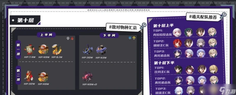 《崩壞 星穹鐵道》2.2夢中之夢混沌回憶滿星教程