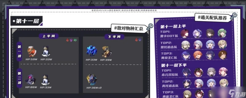 《崩壞 星穹鐵道》2.2夢中之夢混沌回憶滿星教程