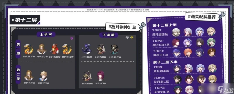 《崩壞 星穹鐵道》2.2夢中之夢混沌回憶滿星教程