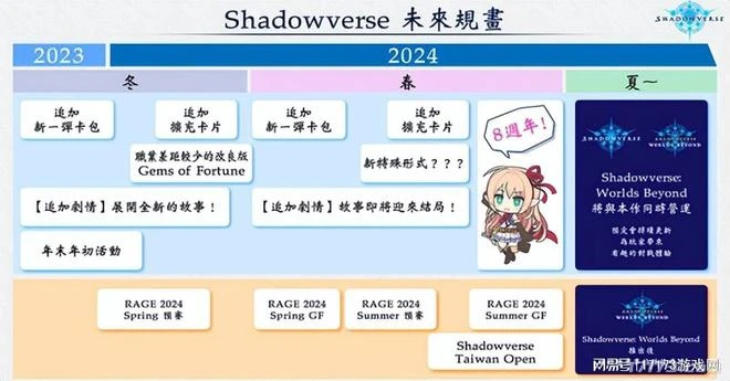趨於停擺？收留百萬暴雪難民的平替遊戲，還能活過一年半嗎？