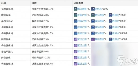 《崩壞 星穹鐵道》黑塔行跡加成效果介紹
