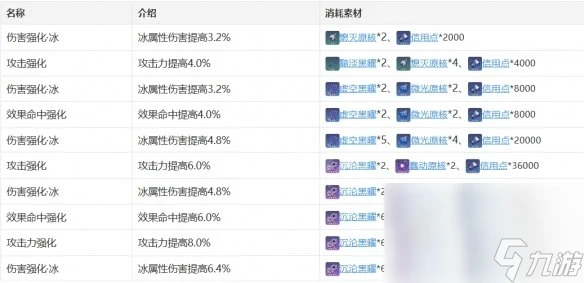 《崩壞 星穹鐵道》佩拉行跡加成效果介紹