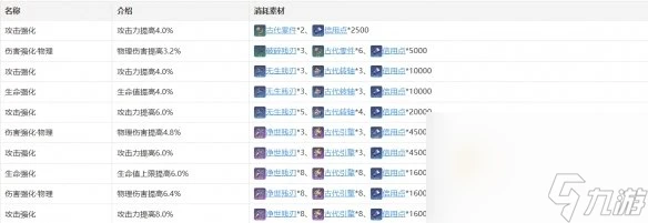 《崩壞 星穹鐵道》克拉拉行跡加成效果介紹