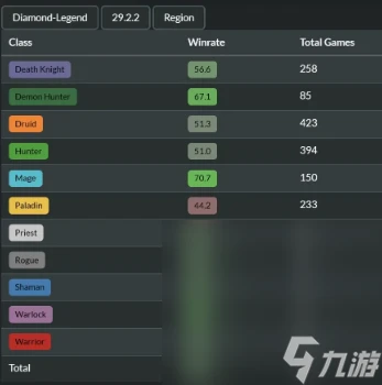 《爐石傳說 魔獸英雄傳》節奏德卡組搭配攻略