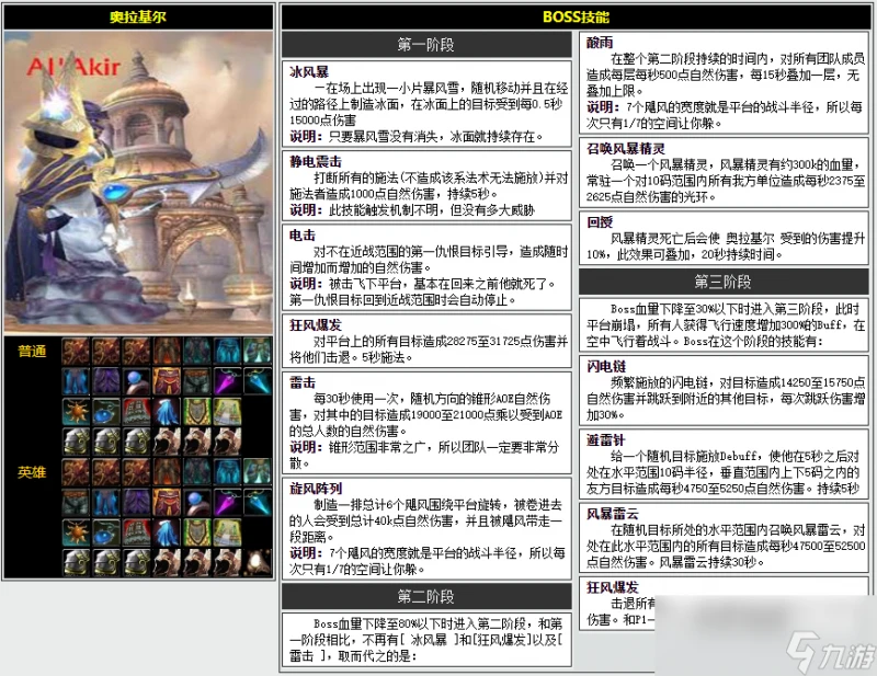 魔獸世界CTM懷舊服風神王座尾王怎麼打