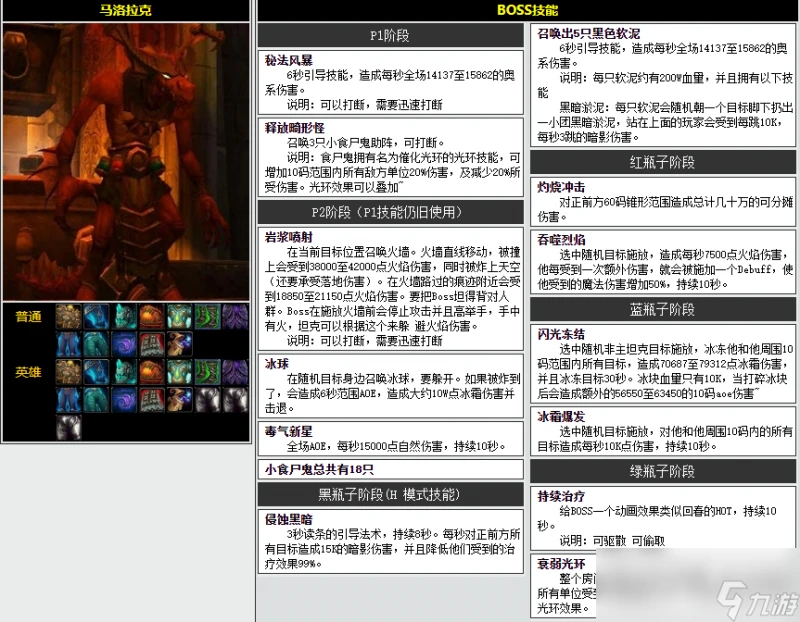 魔獸世界CTM懷舊服黑翼血環老三怎麼打