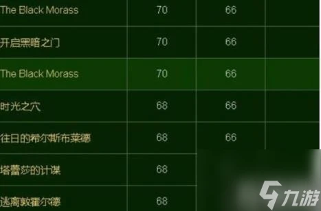 魔獸世界時光守護者聲望怎麼刷 時光守護者聲望速刷攻略