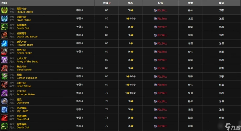 魔獸死亡騎士職業詳解-魔獸世界死亡騎士的名字叫什麼