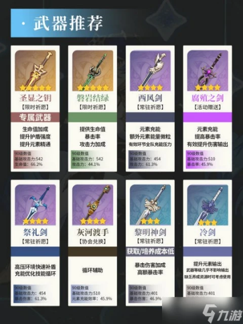 原神 V4.6攻略·角色攻略   萊依拉培養攻略