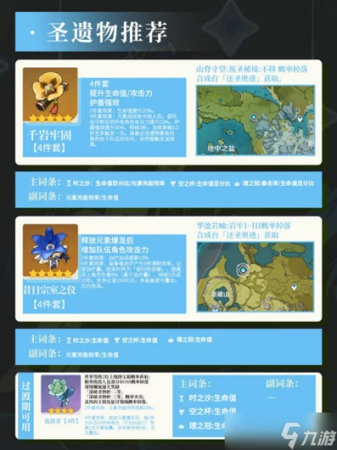 原神 V4.6攻略·角色攻略   萊依拉培養攻略