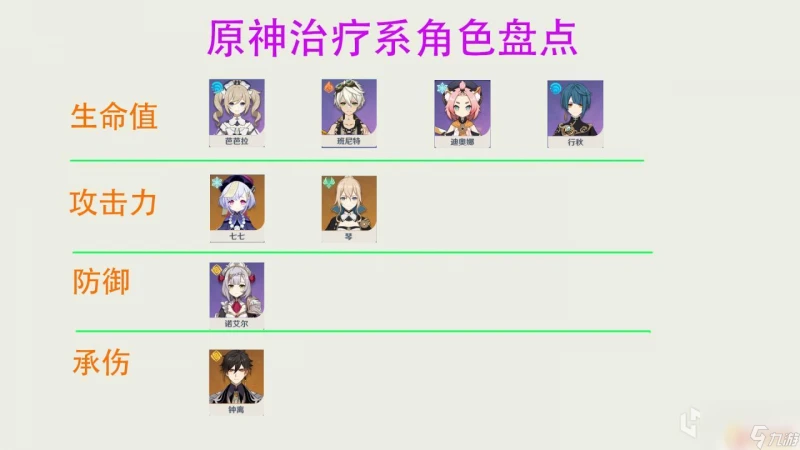 原神女僕治療 原神最強輔助角色排名