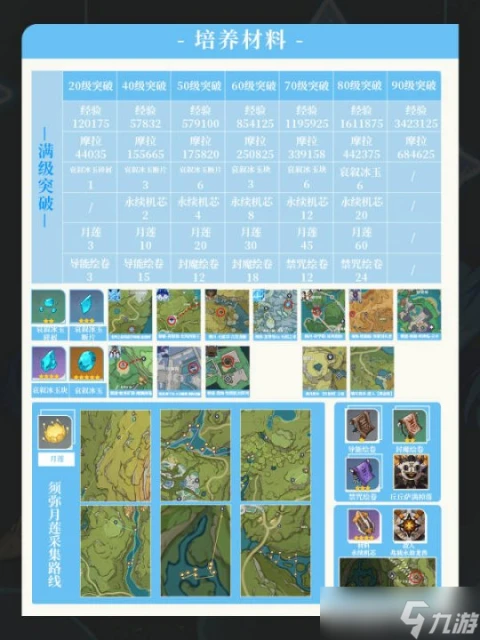 原神 V4.6攻略·角色攻略   萊依拉培養攻略