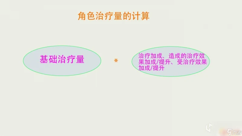 原神女僕治療 原神最強輔助角色排名