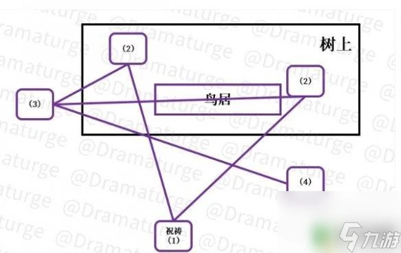 原神深林 原神深林狸囃子任務怎麼做