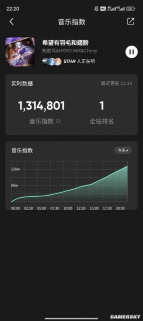 出道即巔峰的《星鐵》新專輯，是米哈游音樂兼收並蓄的縮影