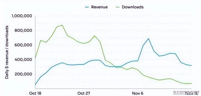 爐石之父新作？TGA最佳手游的含金量無需多言