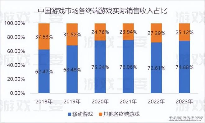 將手游變成「單機」，這款遊戲確實有底氣喊出不逼氪