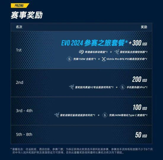 直通EVO!「ROAD TO EVO 2024」中國賽區即將拉開序幕！