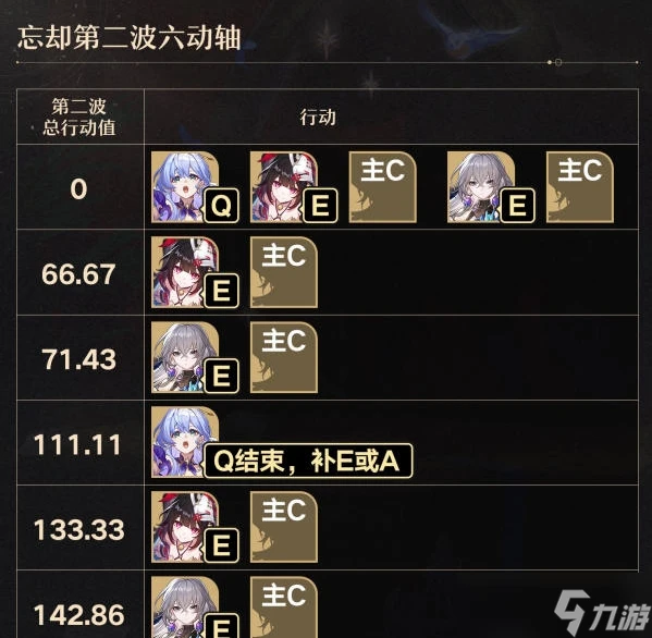 《崩壞星穹鐵道》知更鳥培養攻略大全 知更鳥全面養成玩法合集